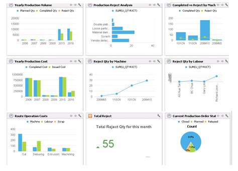www.pcg epayslip.com.ph|PCG ERP DASHBOARD.